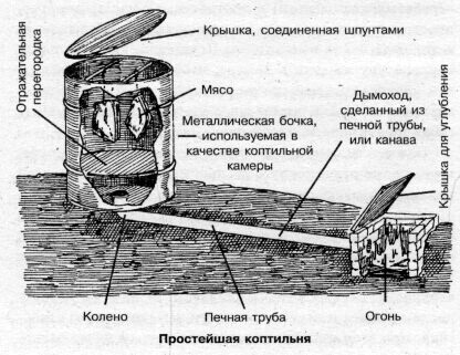Как сделать коптильню холодного копчения по чертежу?